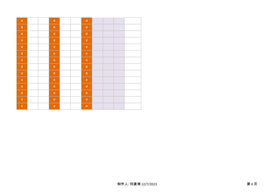 多家医院每日诊治情况统计表