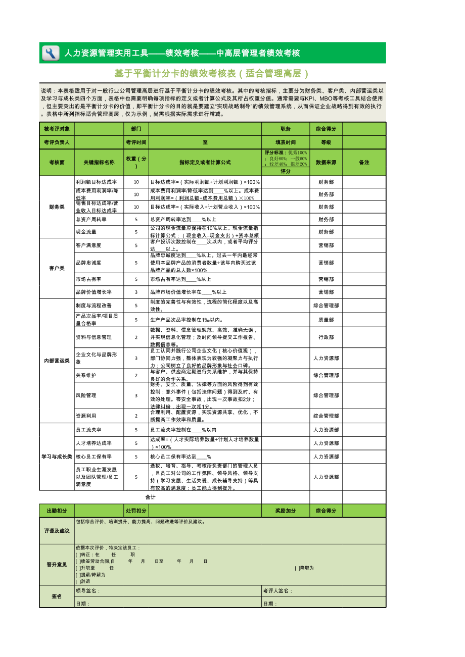 绿色人力资源高层绩效考核表