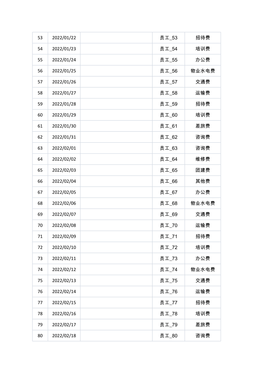 报销费用管理已调整