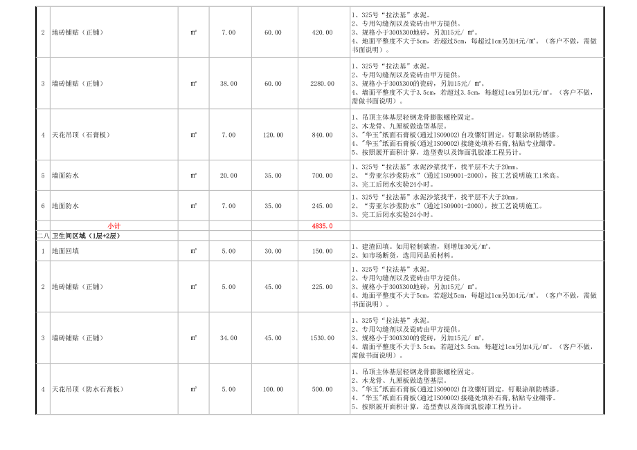 商铺装修预算表模板