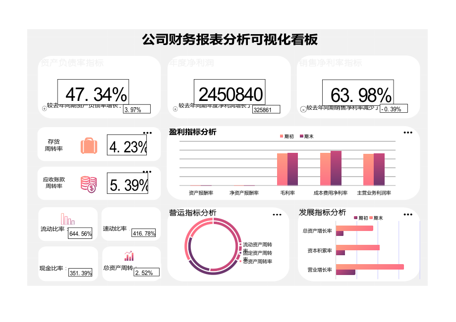 灰色简约公司财务报表分析可视化看板