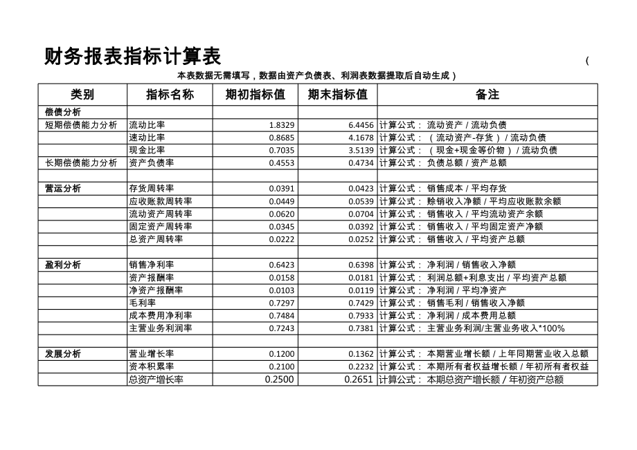 灰色简约公司财务报表分析可视化看板