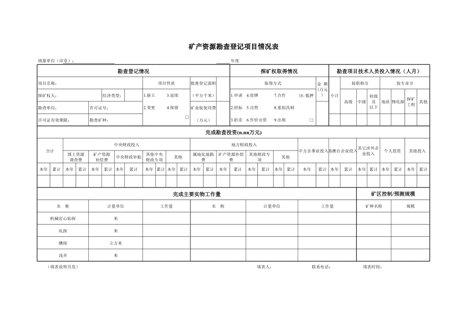 矿产资源勘查登记项目情况表