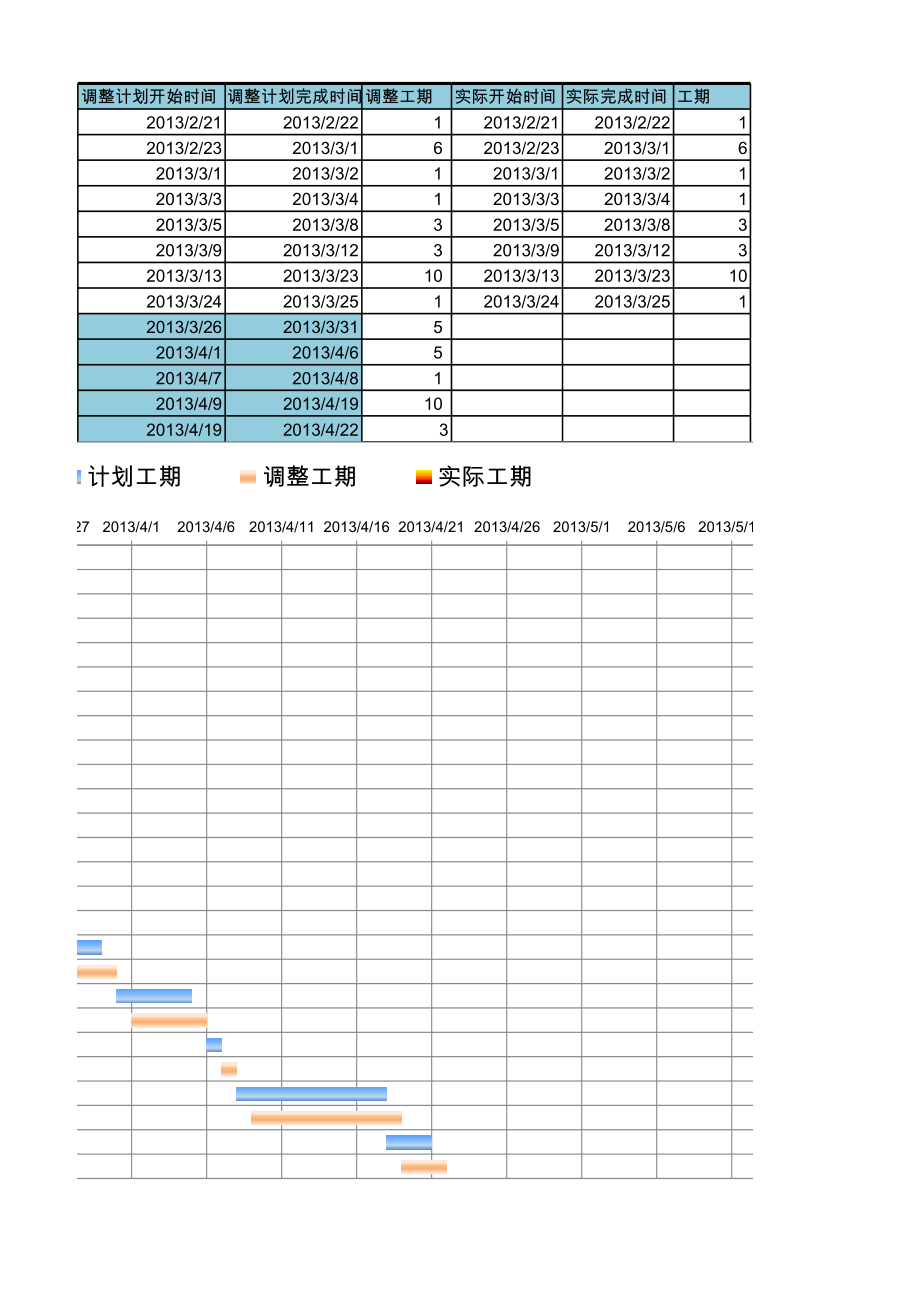 计划和实际工期对比甘特图