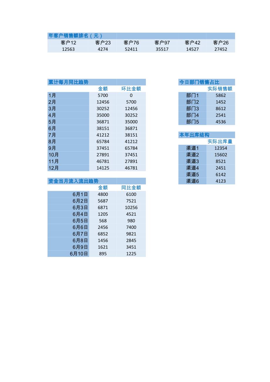 暗黑系列销售分析表