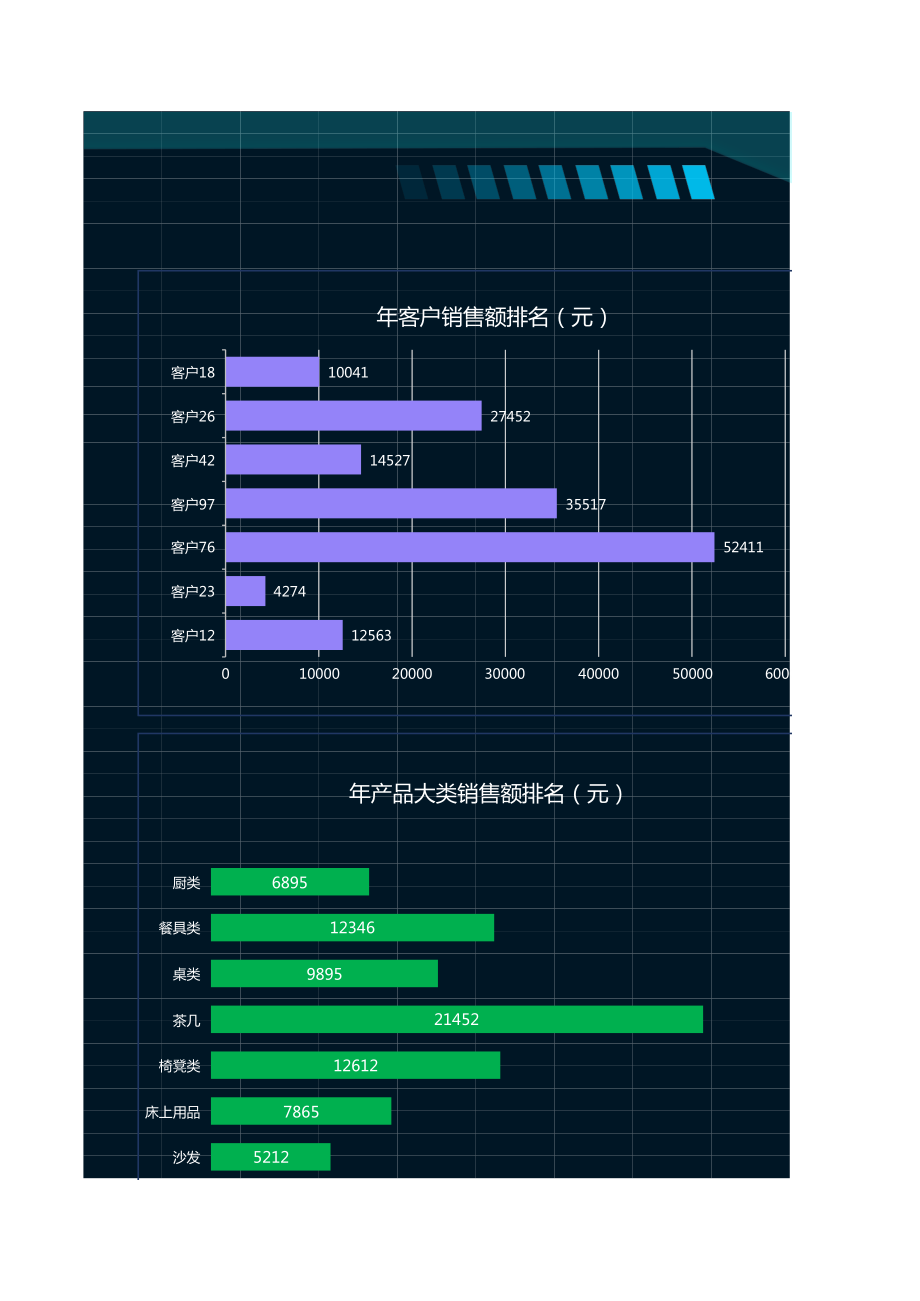 暗黑系列销售分析表