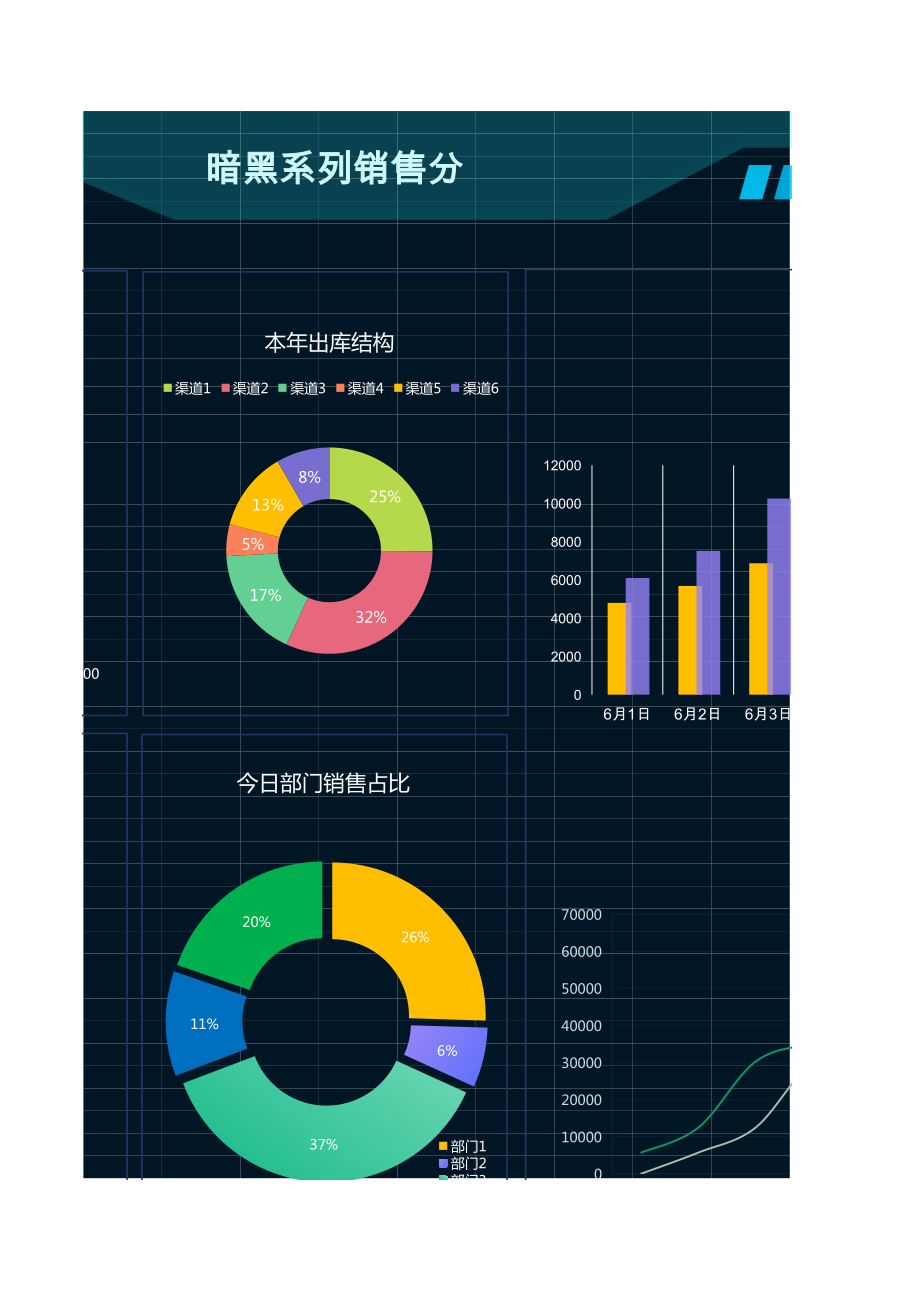 暗黑系列销售分析表