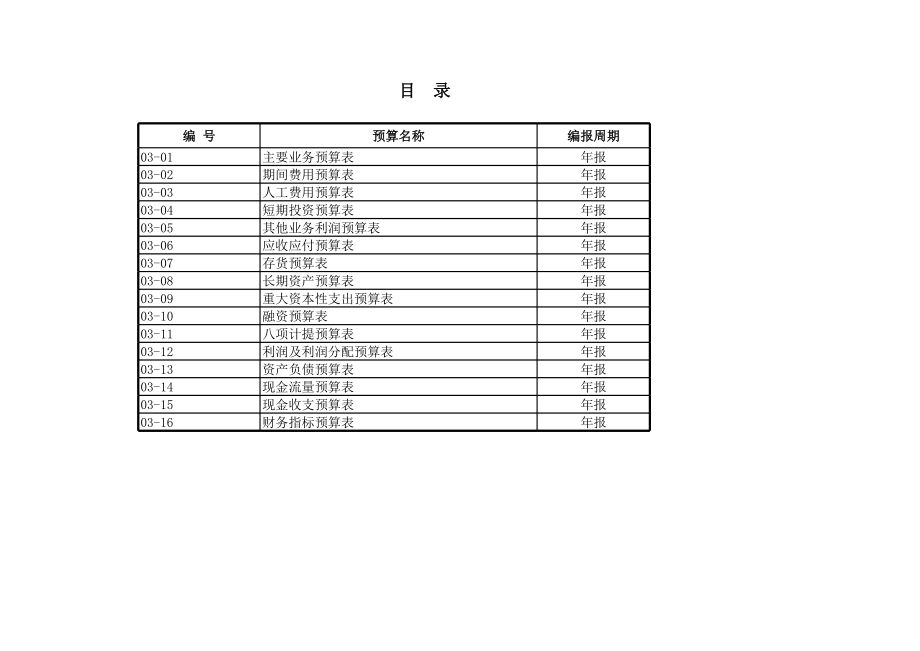 某集团预算编制表