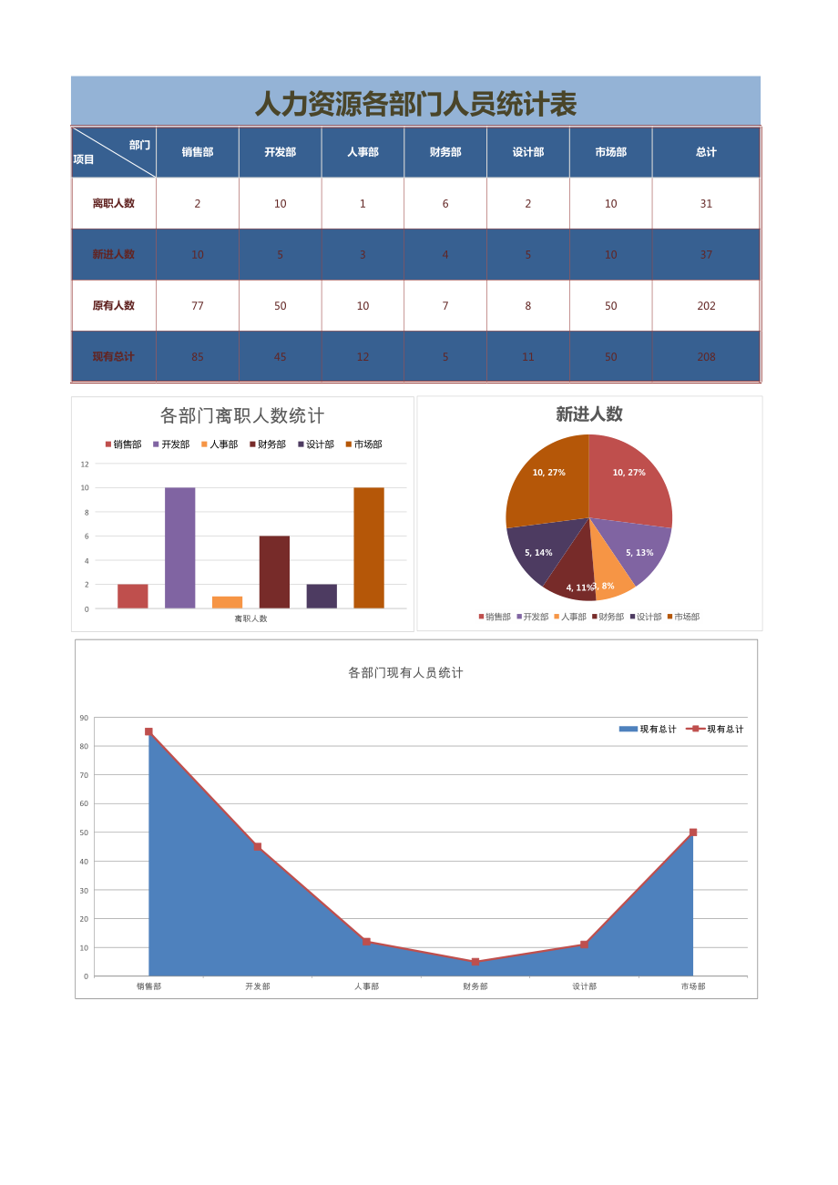 部门人员统计表Excel模板