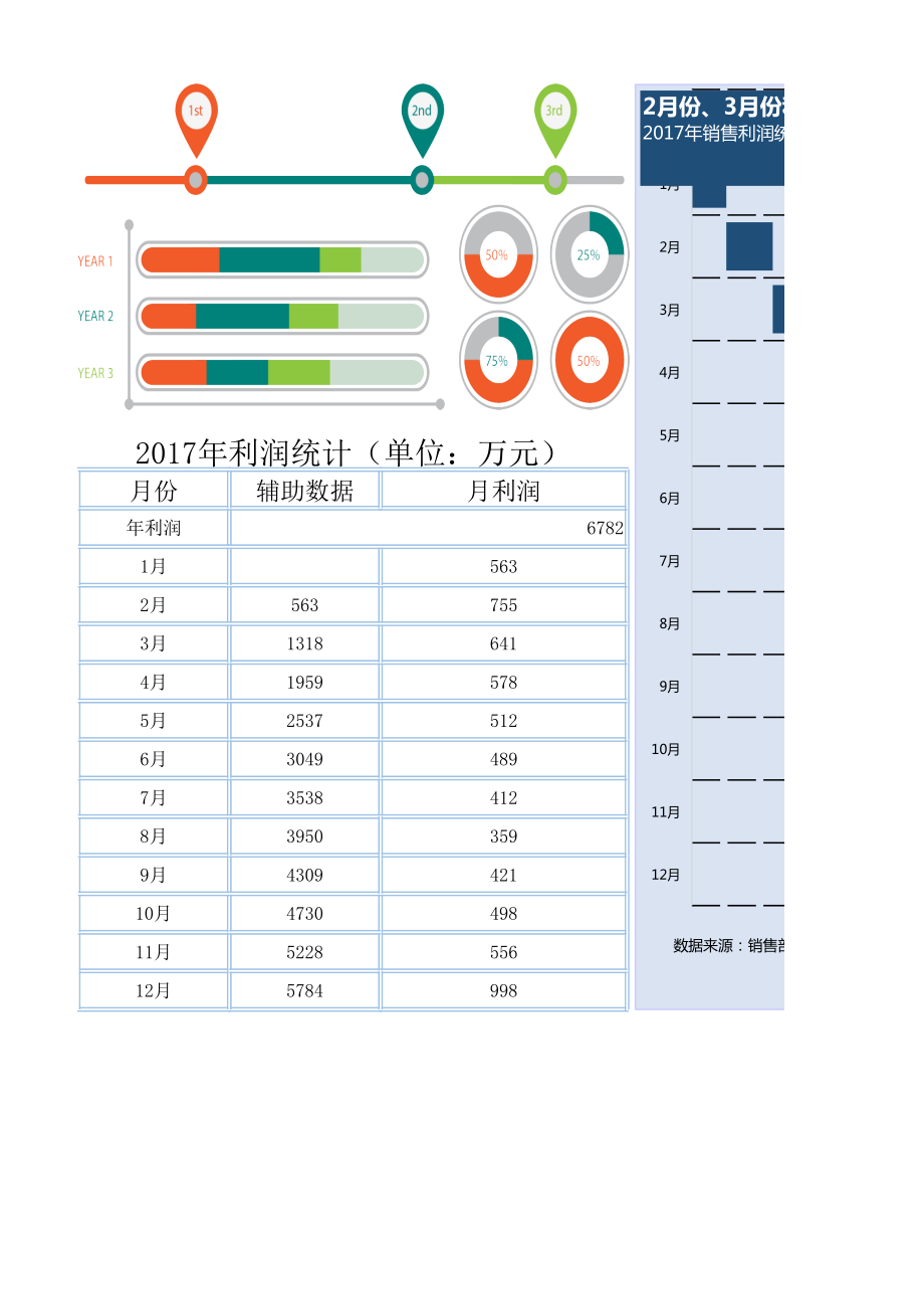 年利润构成分析_6