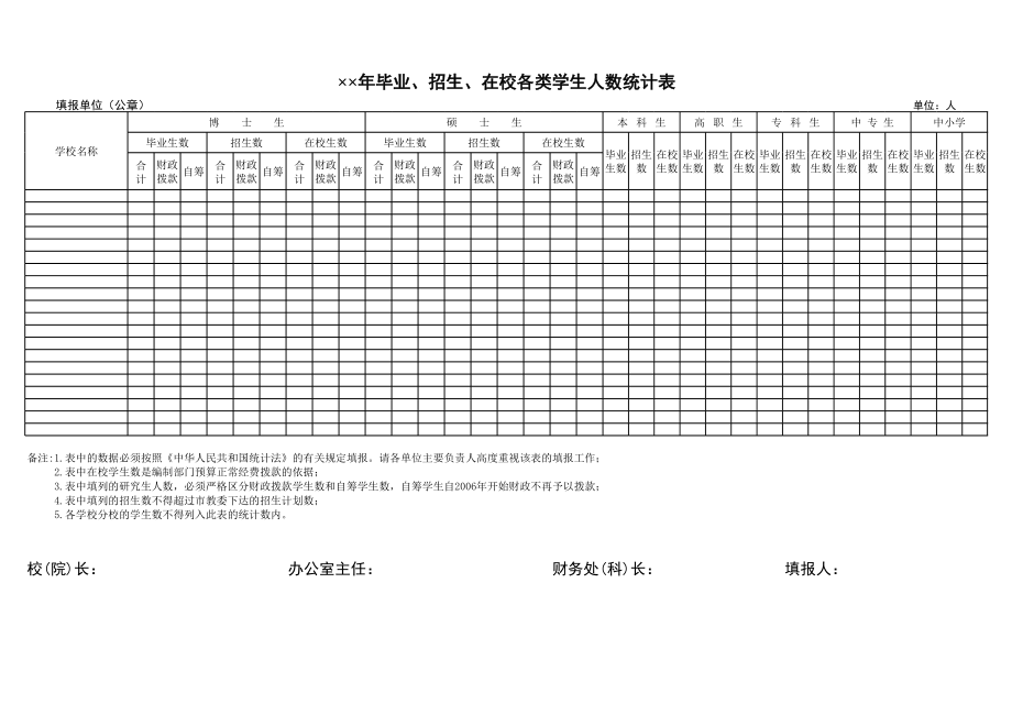 毕业、招生、在校各类学生人数统计表