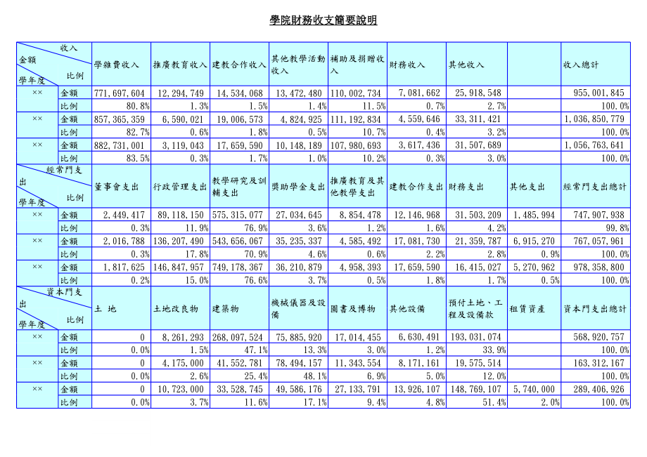 学院财务收支简要说明