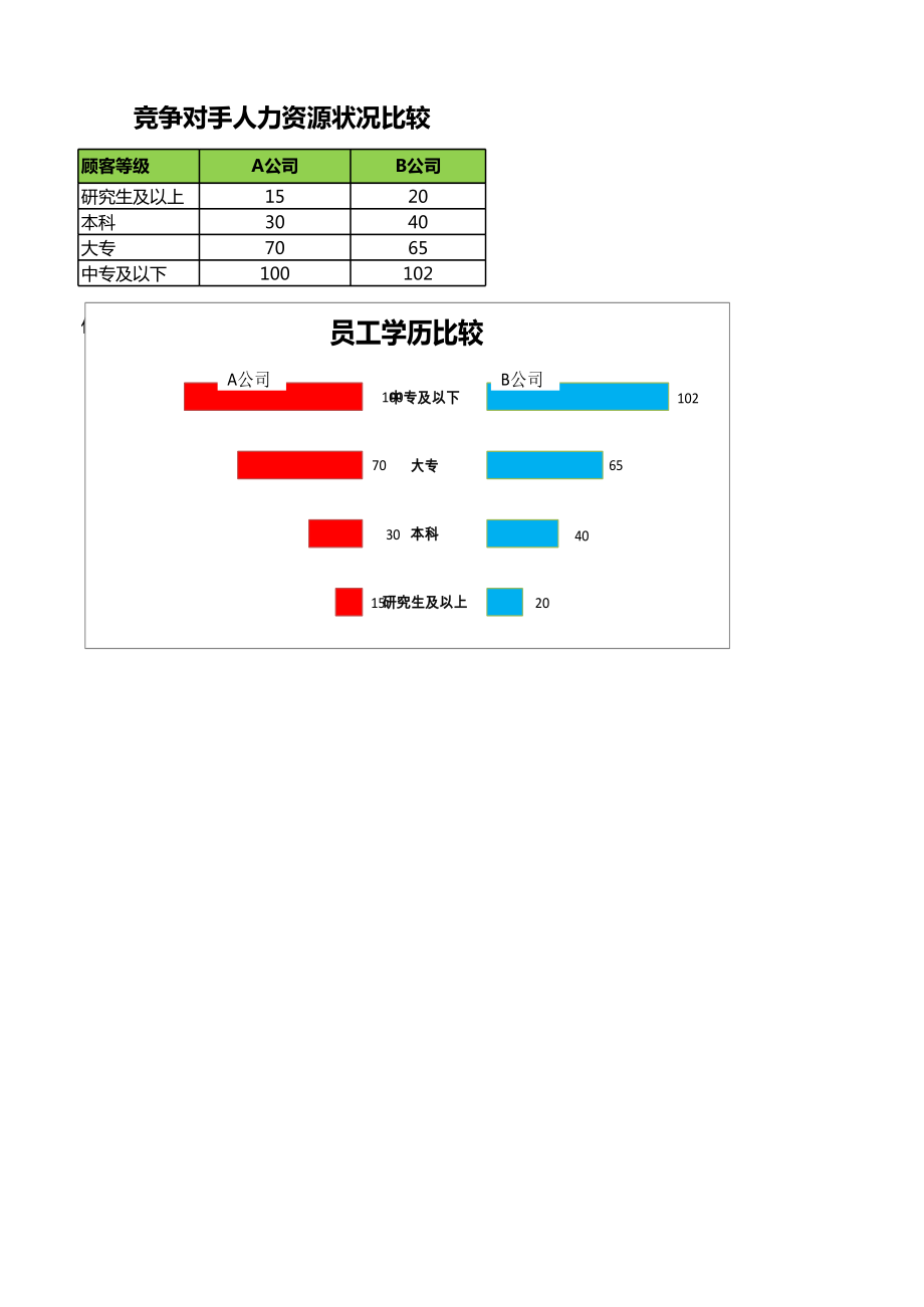 比较竞争对手人力资源状况2