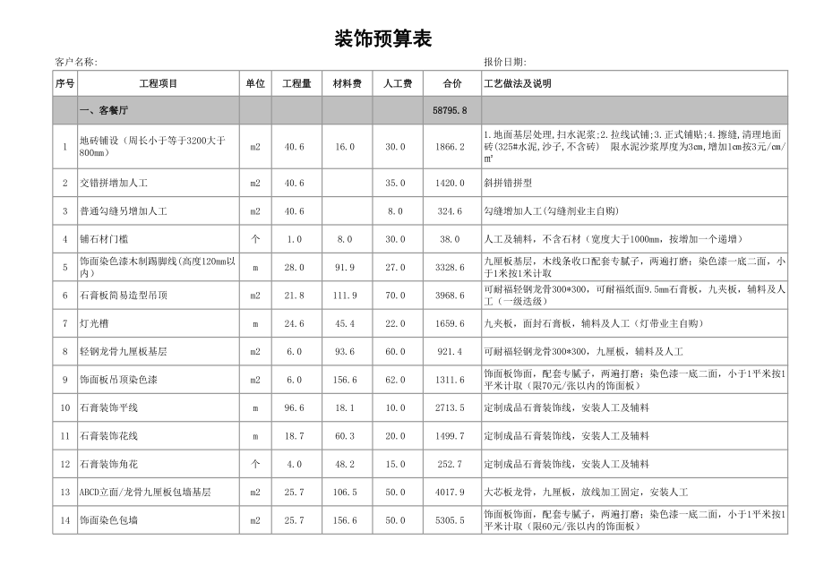 预算表 (2)