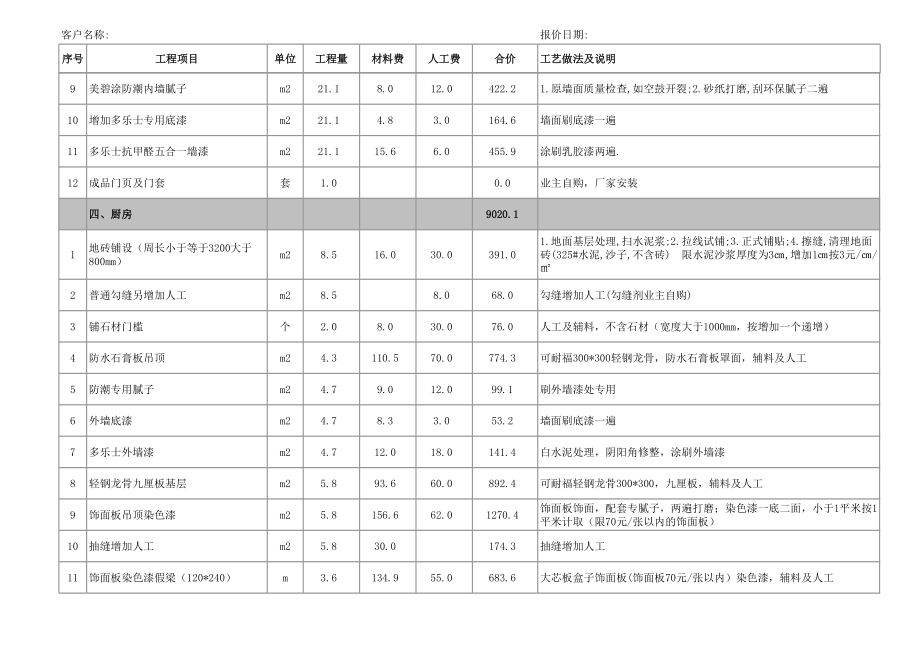 预算表 (2)