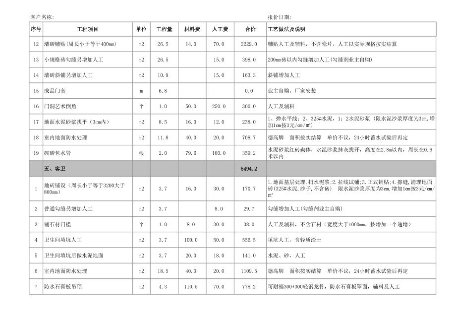 预算表 (2)