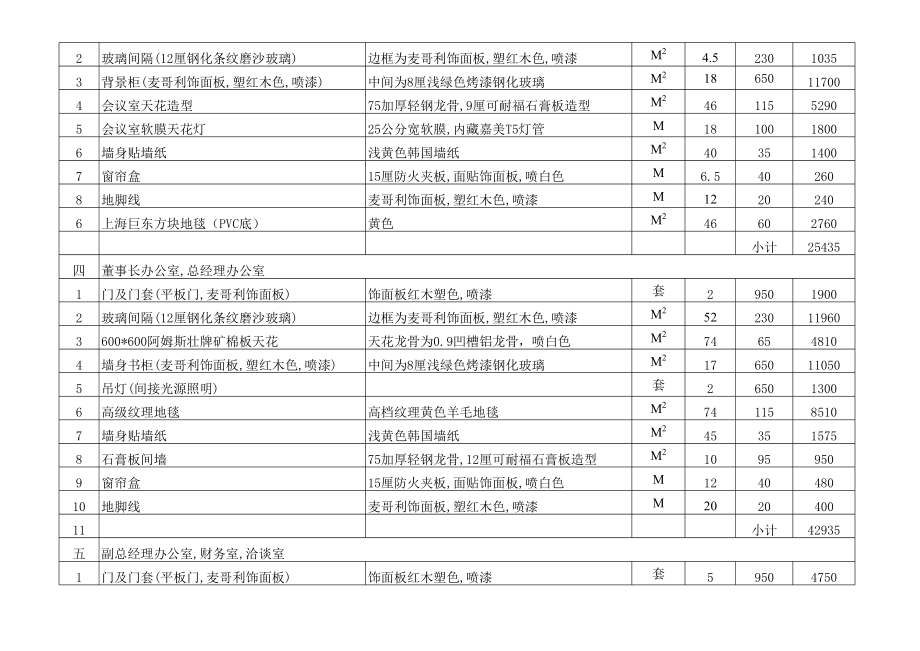 深圳中信公司写字楼装修报价(预算表)