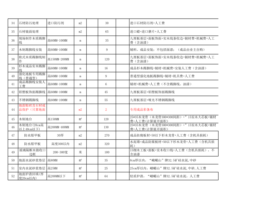 某公司全面的报价系统 2年