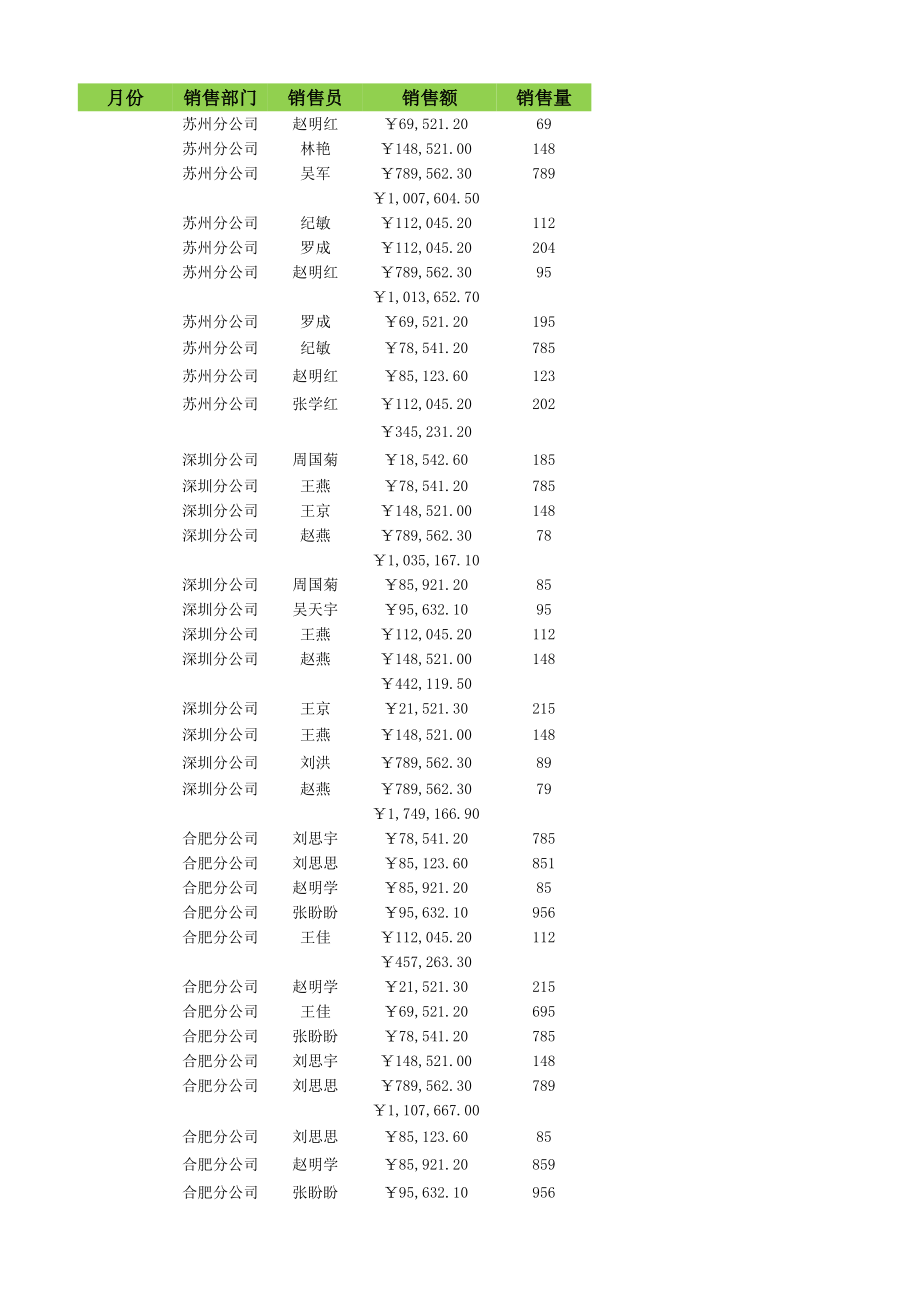 按月份和部门汇总销售额2