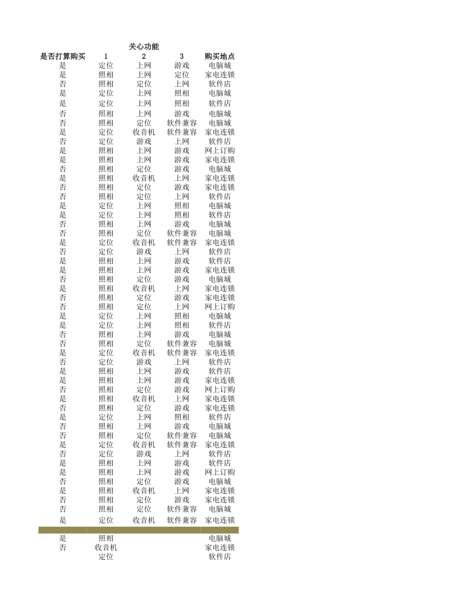 新产品市场调查结果与分析