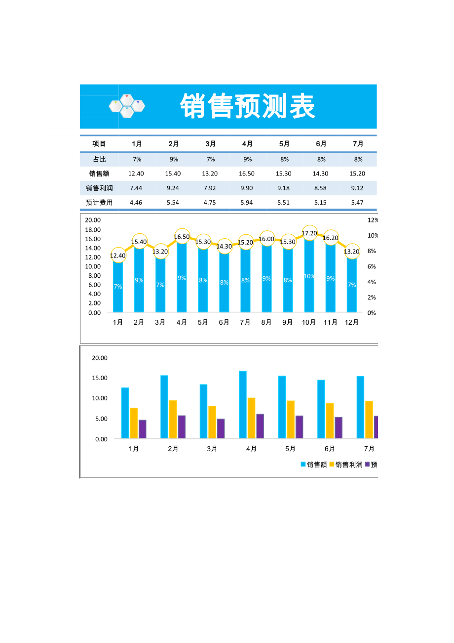 销售预测表（一键图表）