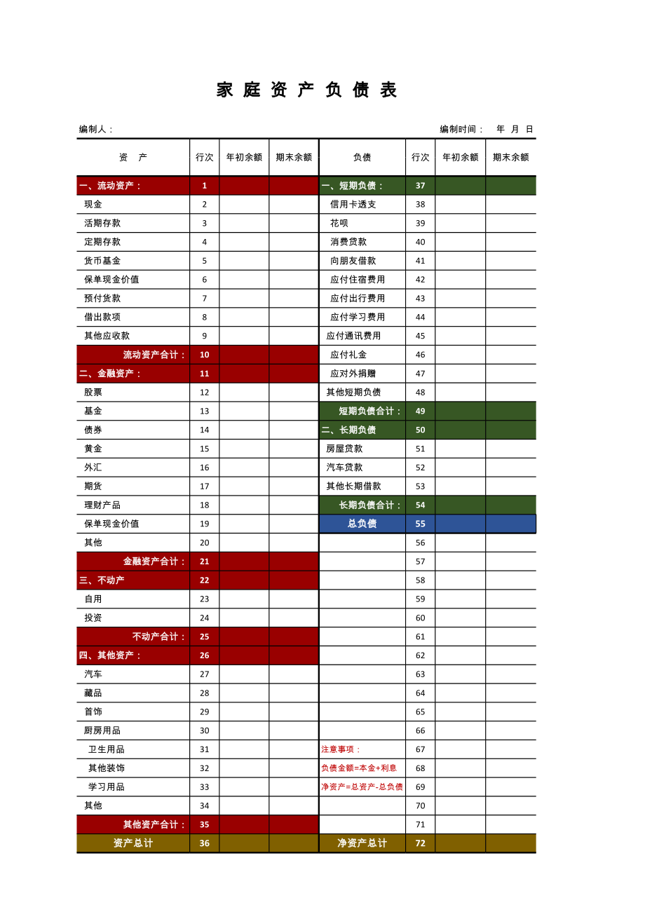 家庭资产负债表_2