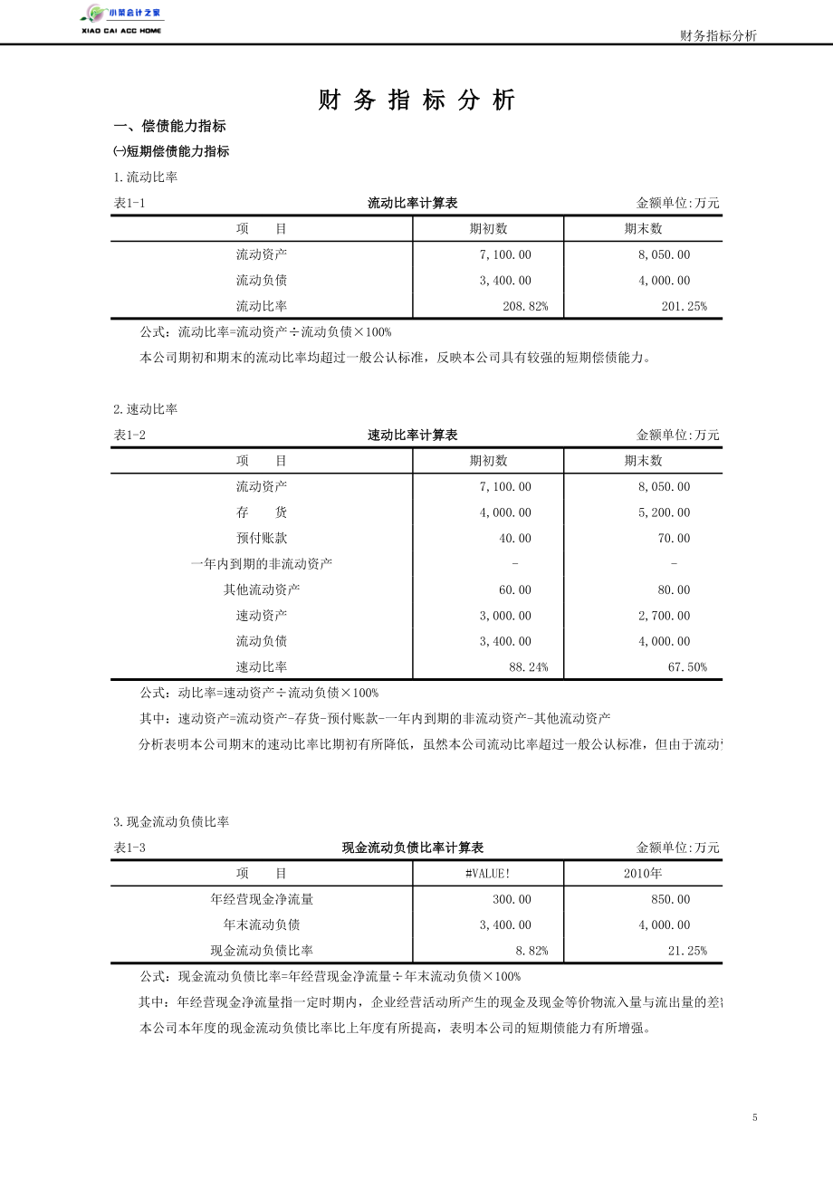 财务报表数据分析模板