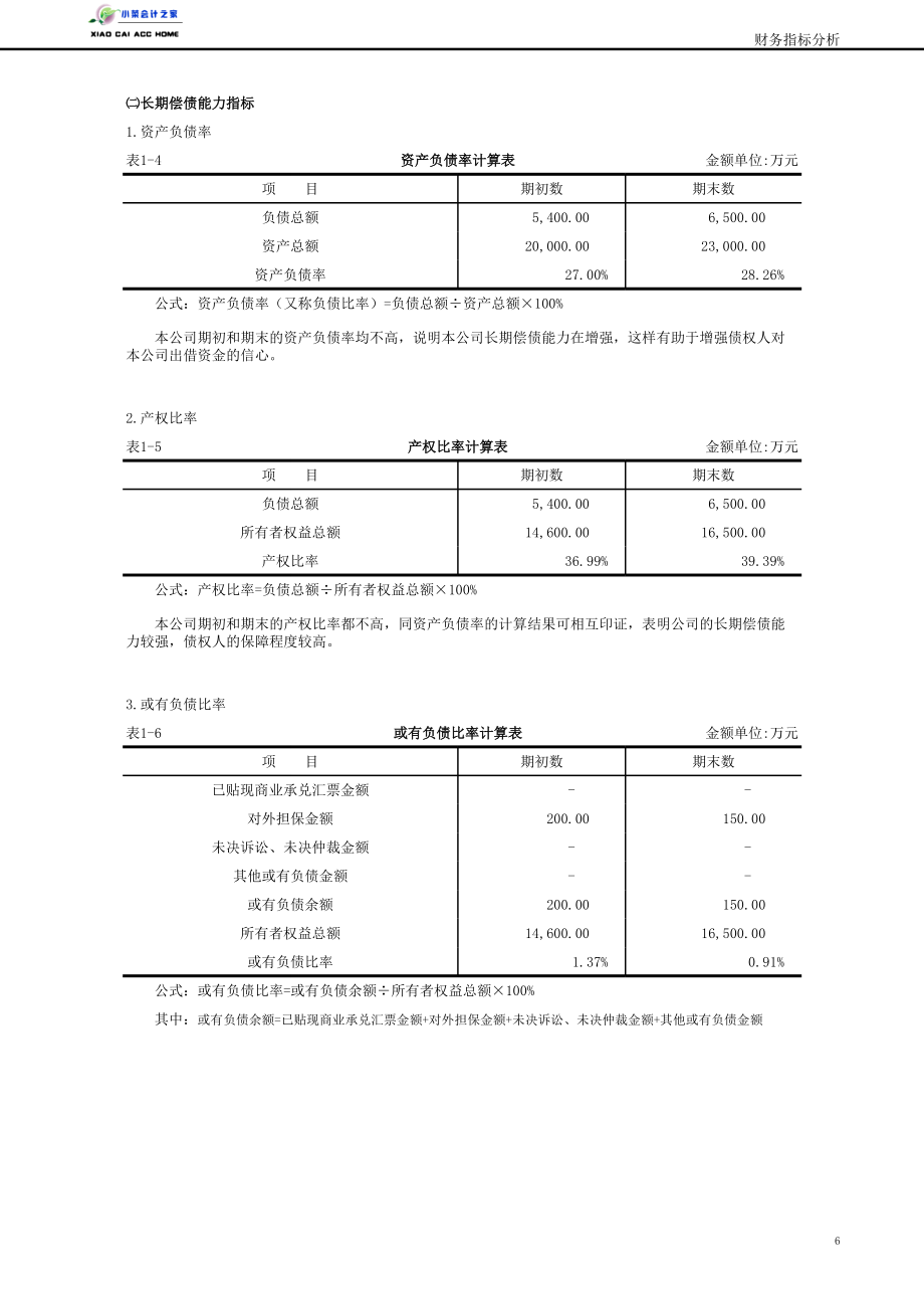 财务报表数据分析模板