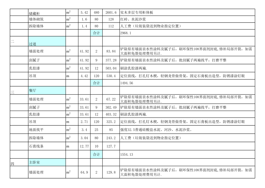 家装预算之装修10