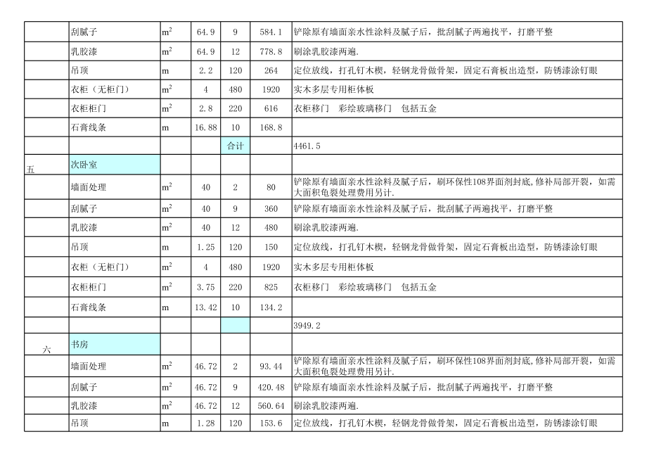 家装预算之装修10