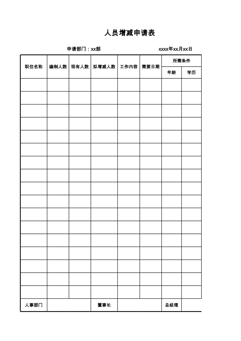 公司部门内部增减人员申请表