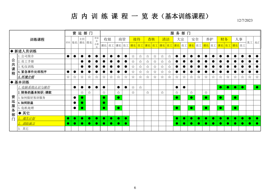 店内训练课程一览表