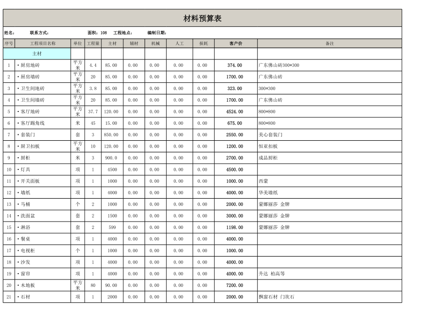 平米预算表