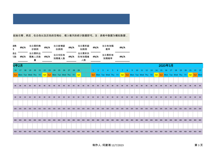 某城区每日疫情数据统计表