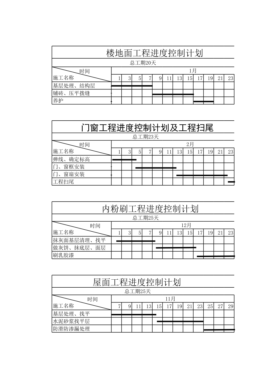 楼地面工程进度控制计划