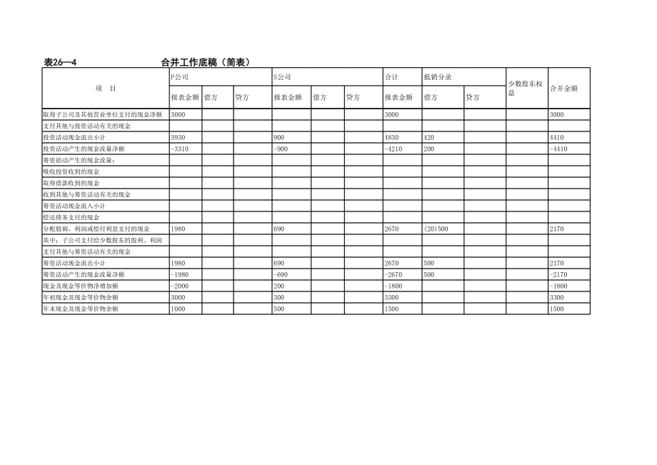 合并会计报表编制模板2