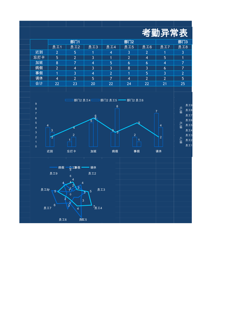 考勤异常表