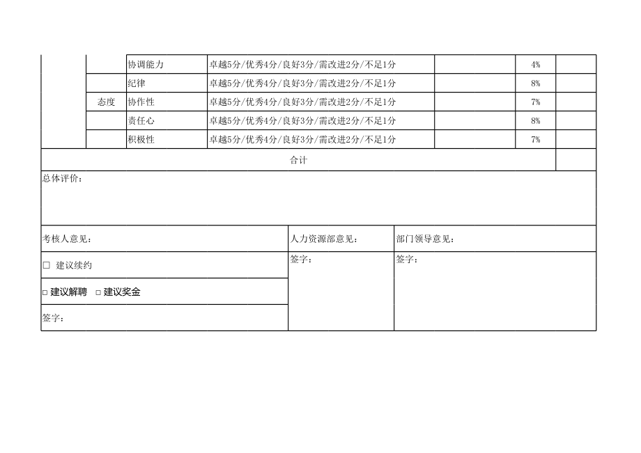 绩效考核表 (68)