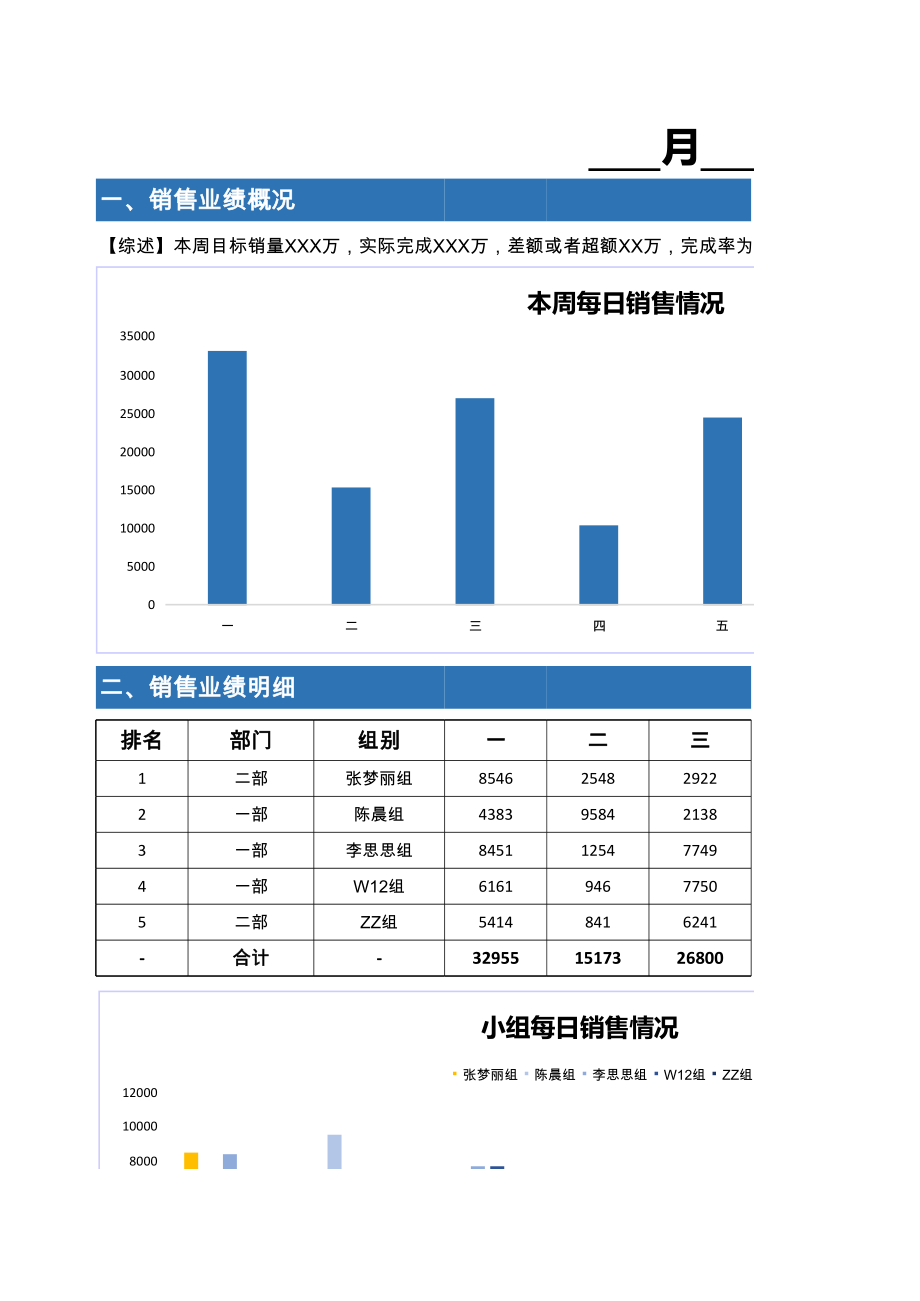 每周营销周报（含销售目标费用）