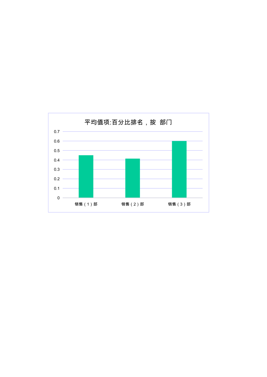 立体半年销售业绩统计分析表excel模板