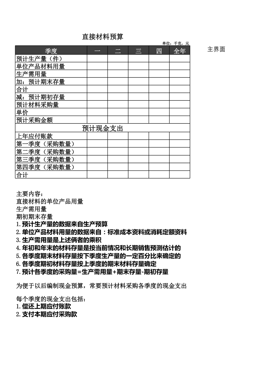 生产管理预算表Excel表格