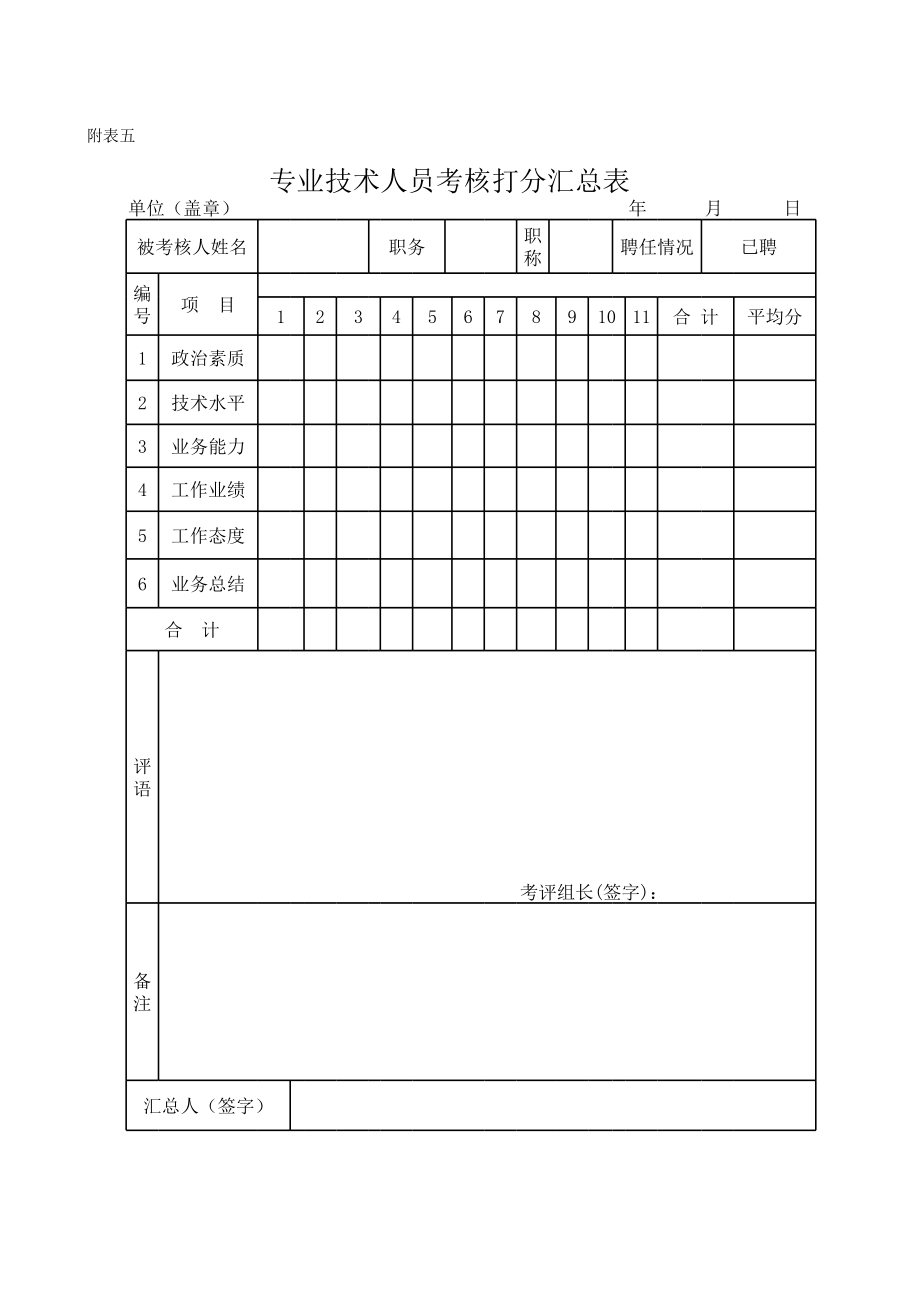 年度工程类中初级打分汇总表