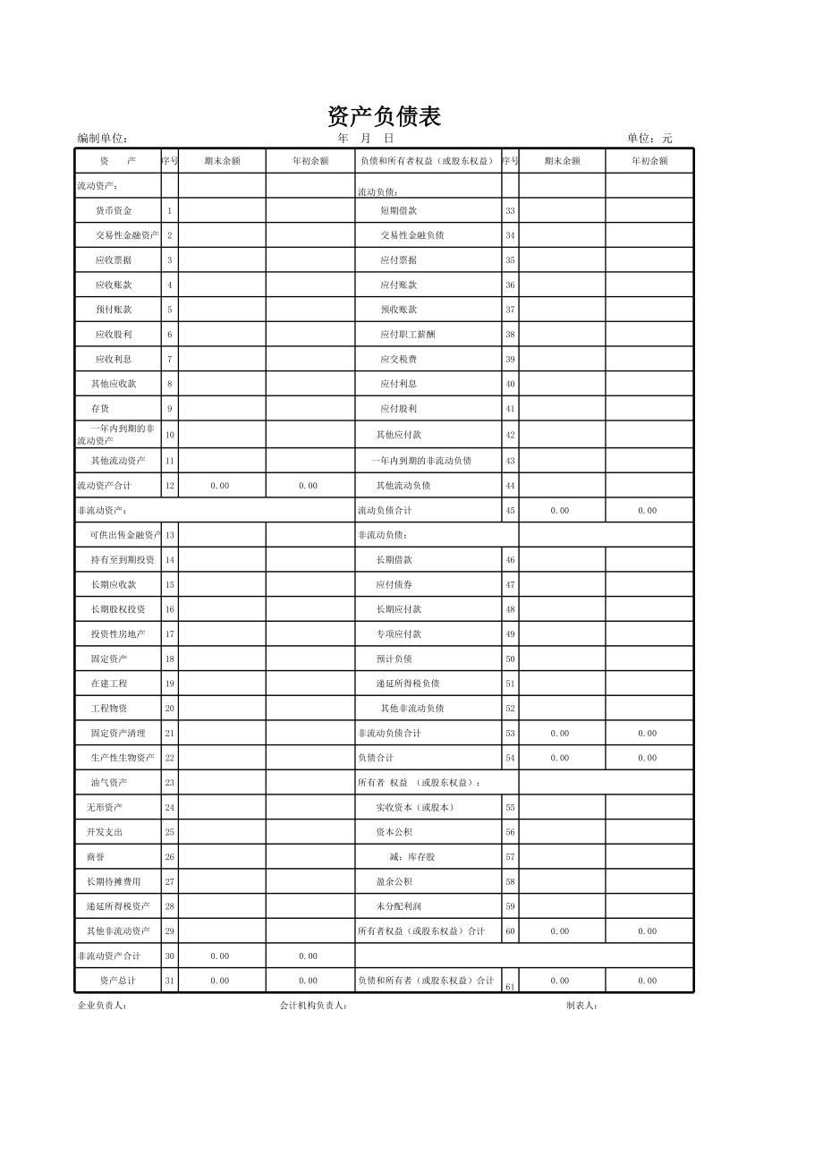 资产负债表新会计准则