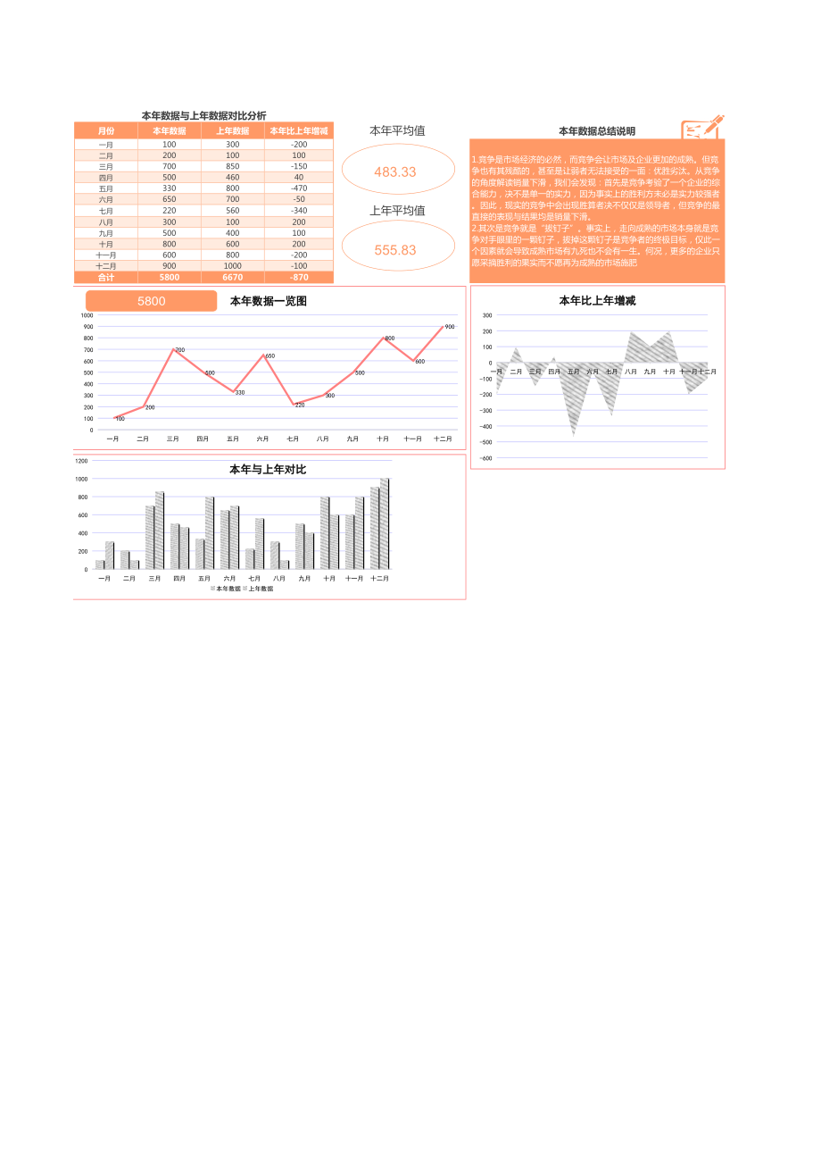 本年数据与上年数据对比分析