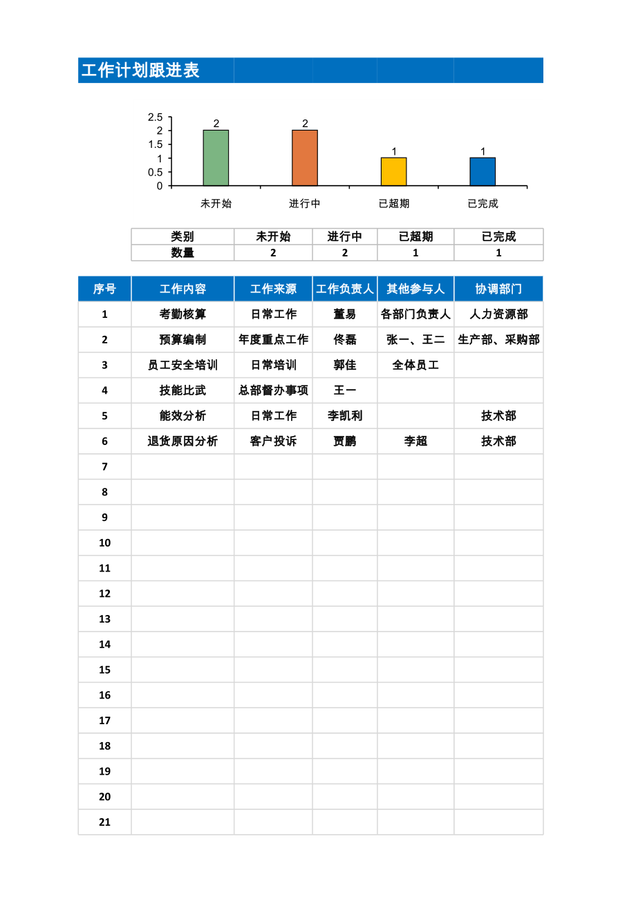 工作计划跟进表