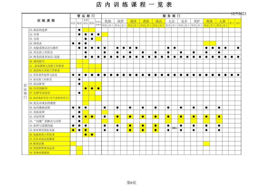 店内训练课程一览表excel模版下载