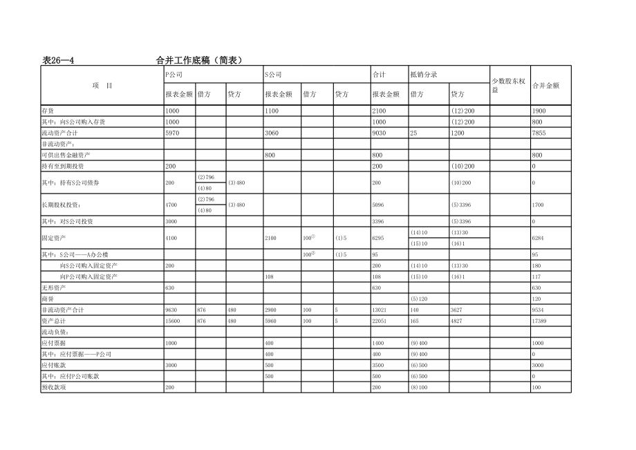 合并会计报表编制模板