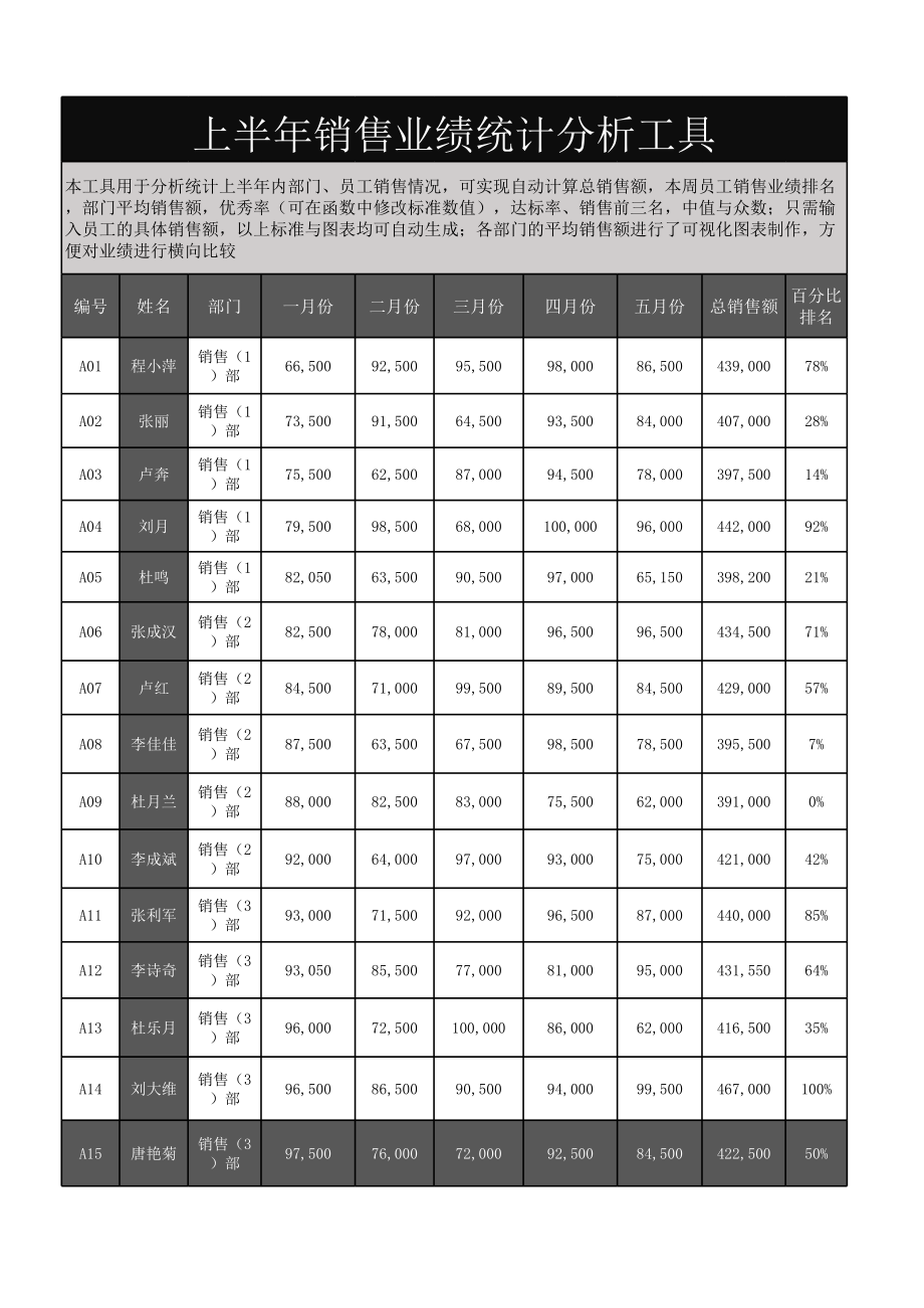 半年销售业绩统计分析表excel模板