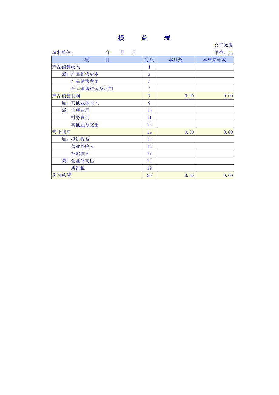 工业企业会计报表