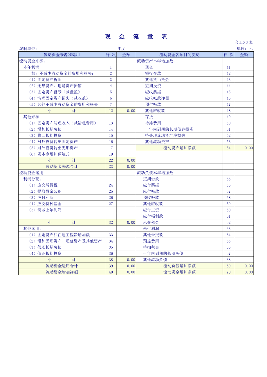 工业企业会计报表